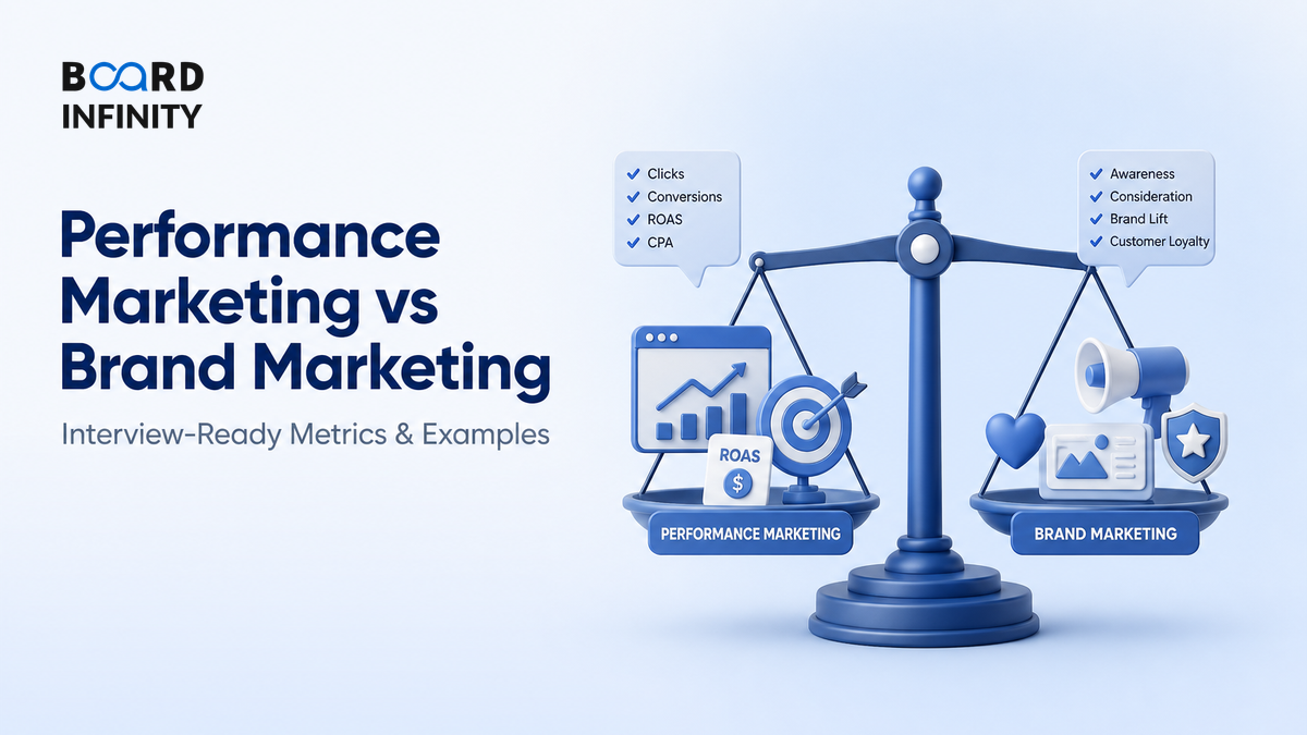 Performance Marketing vs Brand Marketing: Interview-Ready Difference, Metrics and Examples