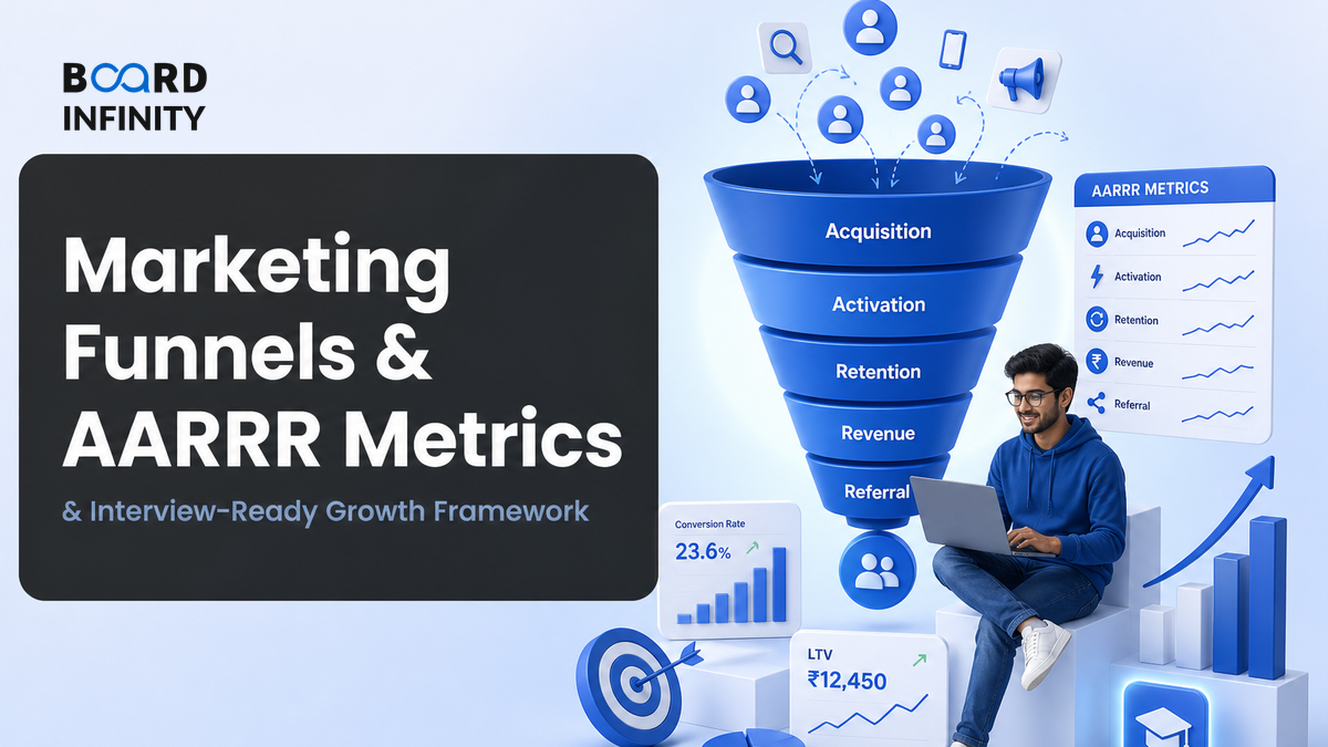 Marketing Funnels & AARRR Metrics - Interview-Ready Growth Framework