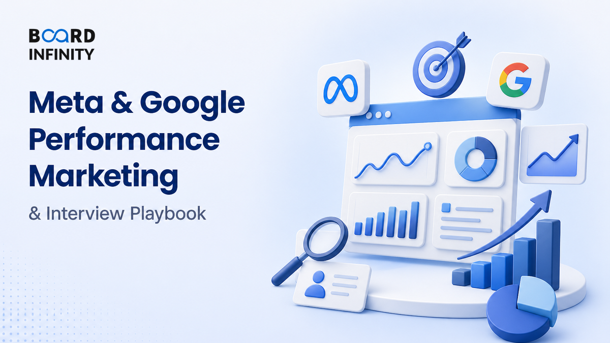 Meta & Google Performance Marketing: Interview Playbook for Structures, Creative Testing and Marginal ROAS