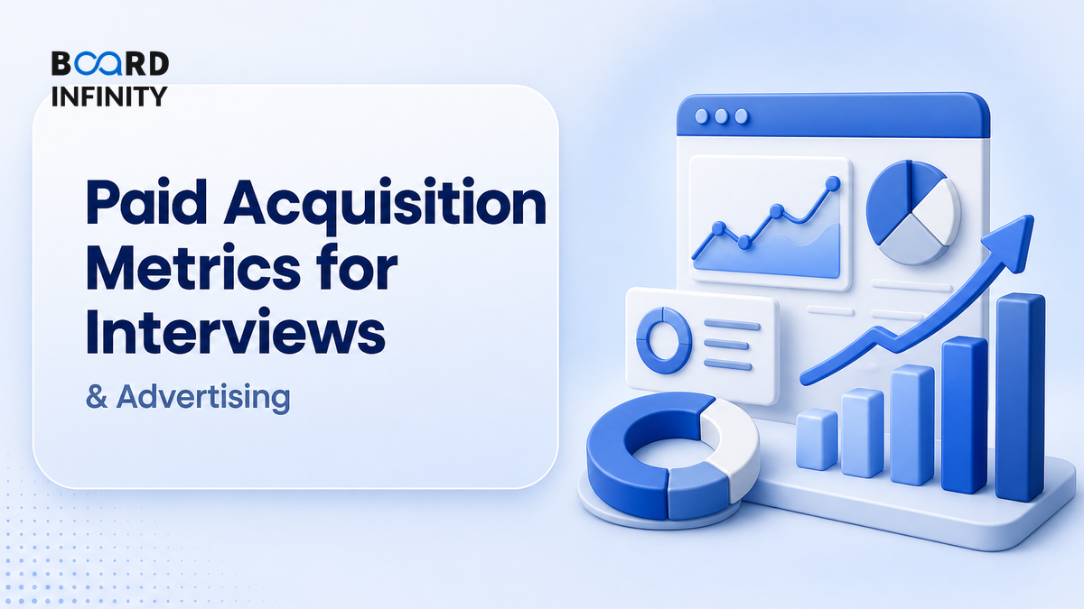 Paid Acquisition Metrics for Interviews: CAC, ROAS, LTV & Payback Period