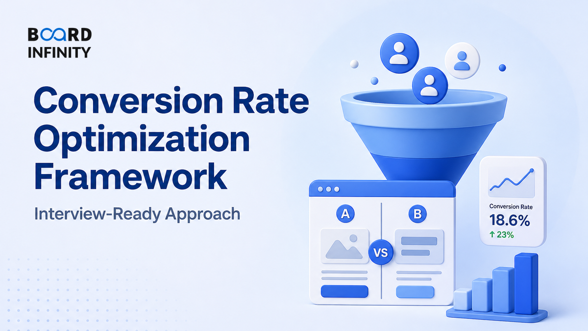 Conversion Rate Optimization (CRO) Fundamentals: The Interview-Ready Framework to Diagnose, Test and Improve Digital Funnels