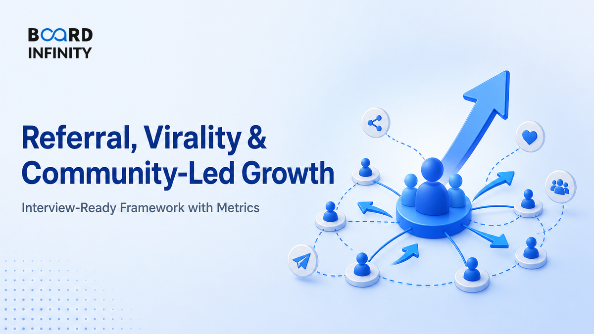 Referral, Virality & Community-Led Growth - Interview-Ready Framework with Metrics