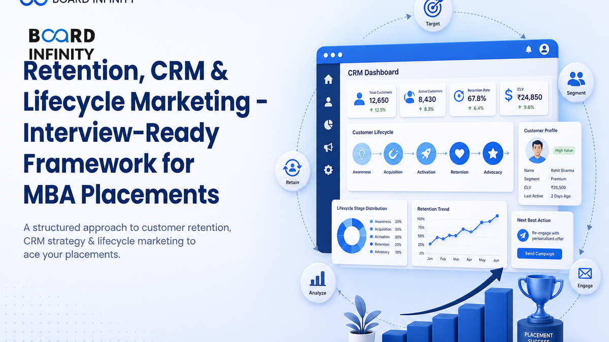 Retention, CRM & Lifecycle Marketing - Interview-Ready Framework for MBA Placements