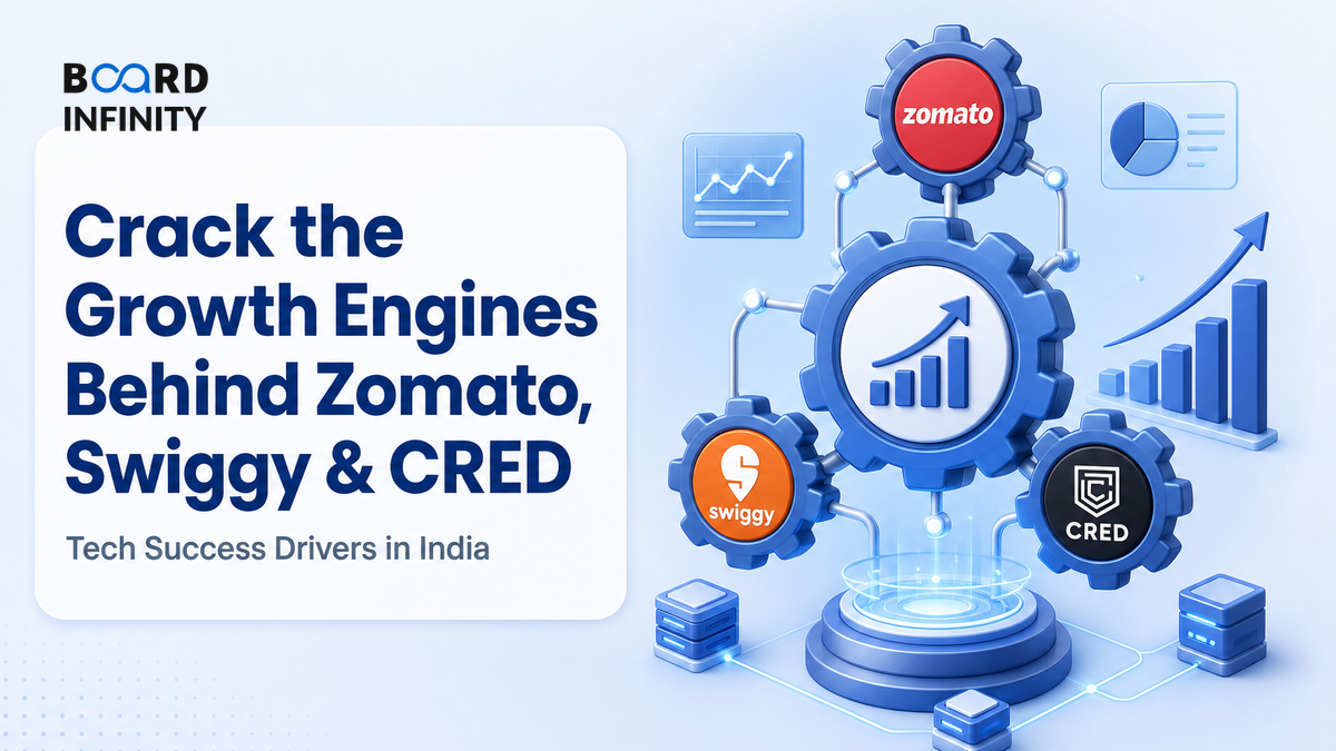Crack the Growth Engines Behind Zomato, Swiggy & CRED