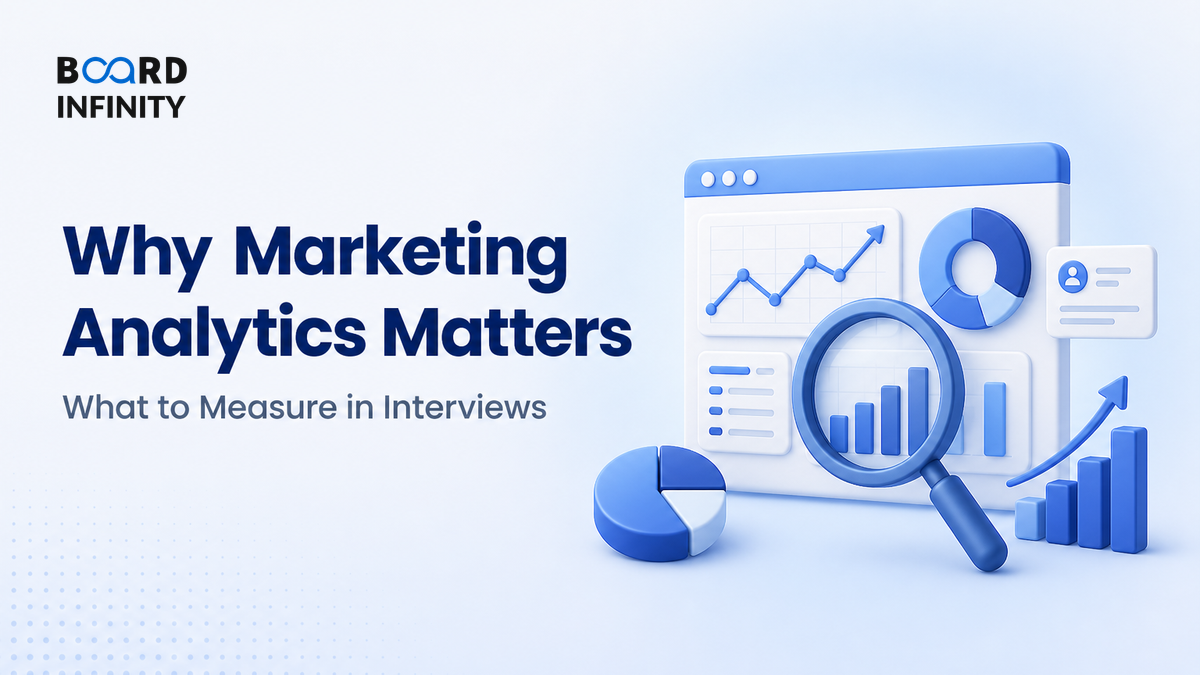 Why Marketing Analytics Matters - What to Measure in Interviews