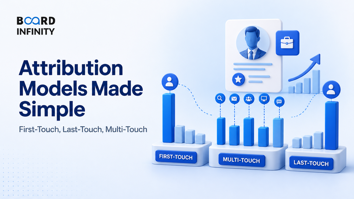 Attribution Models for Interviews: First-Touch, Last-Touch and Multi-Touch Made Simple