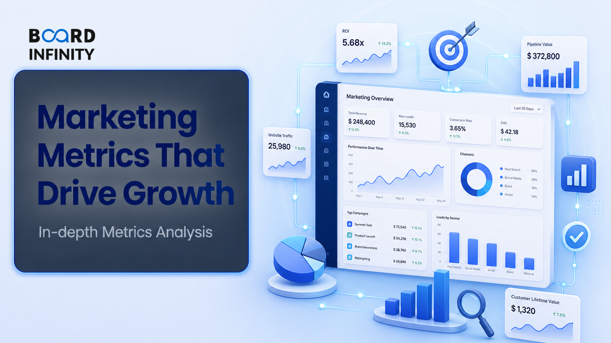 Marketing Metrics & KPIs by Function: The Complete Interview Map