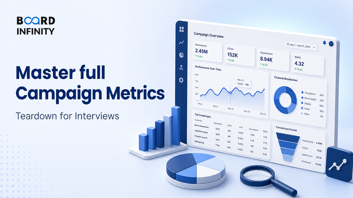 Master a Full Campaign Metrics Teardown for Interviews