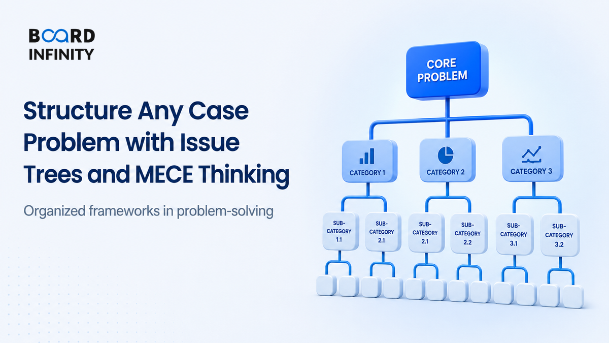 Structure Any Case Problem with Issue Trees and MECE Thinking