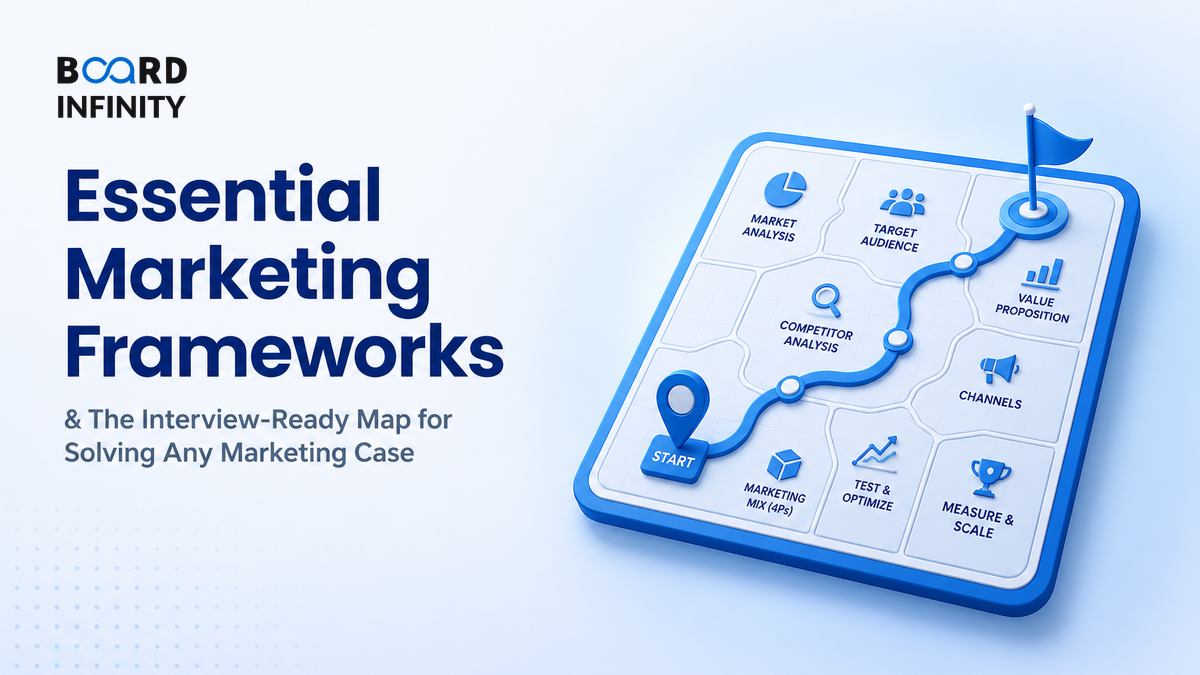 Essential Marketing Frameworks: The Interview-Ready Map for Solving Any Marketing Case