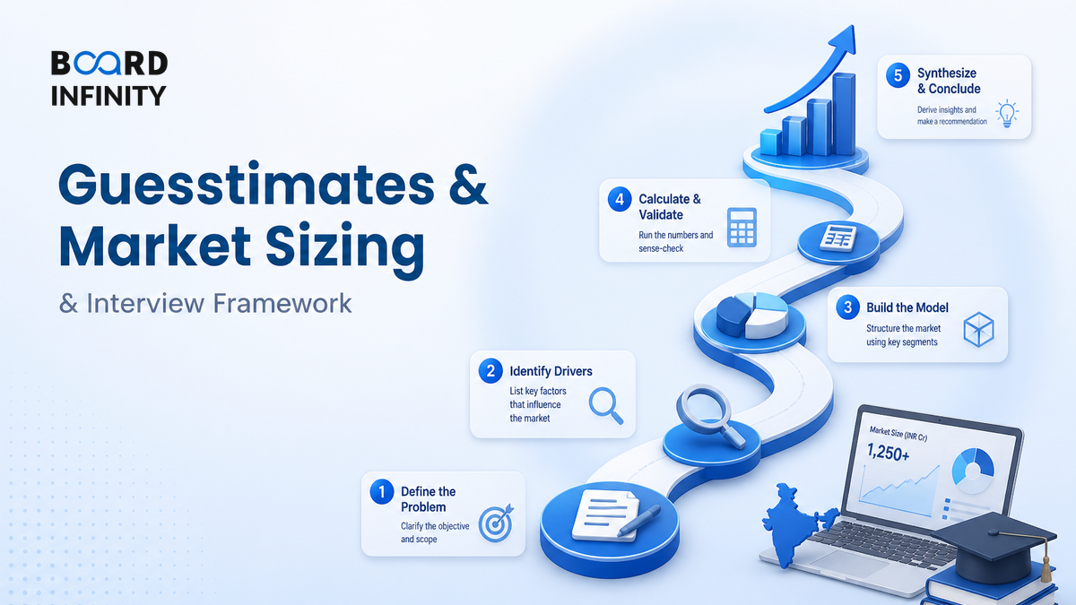 Guesstimates & Market Sizing - Step-by-Step Interview Framework