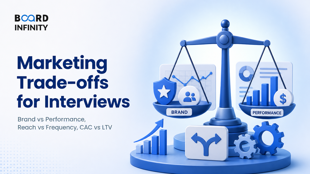 Marketing Trade-offs for Interviews: Brand vs Performance, Reach vs Frequency, CAC vs LTV