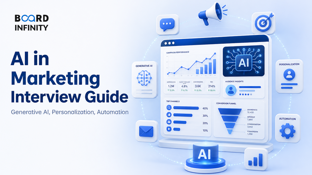 AI in Marketing Interview Guide: Generative AI, Personalization & Automation
