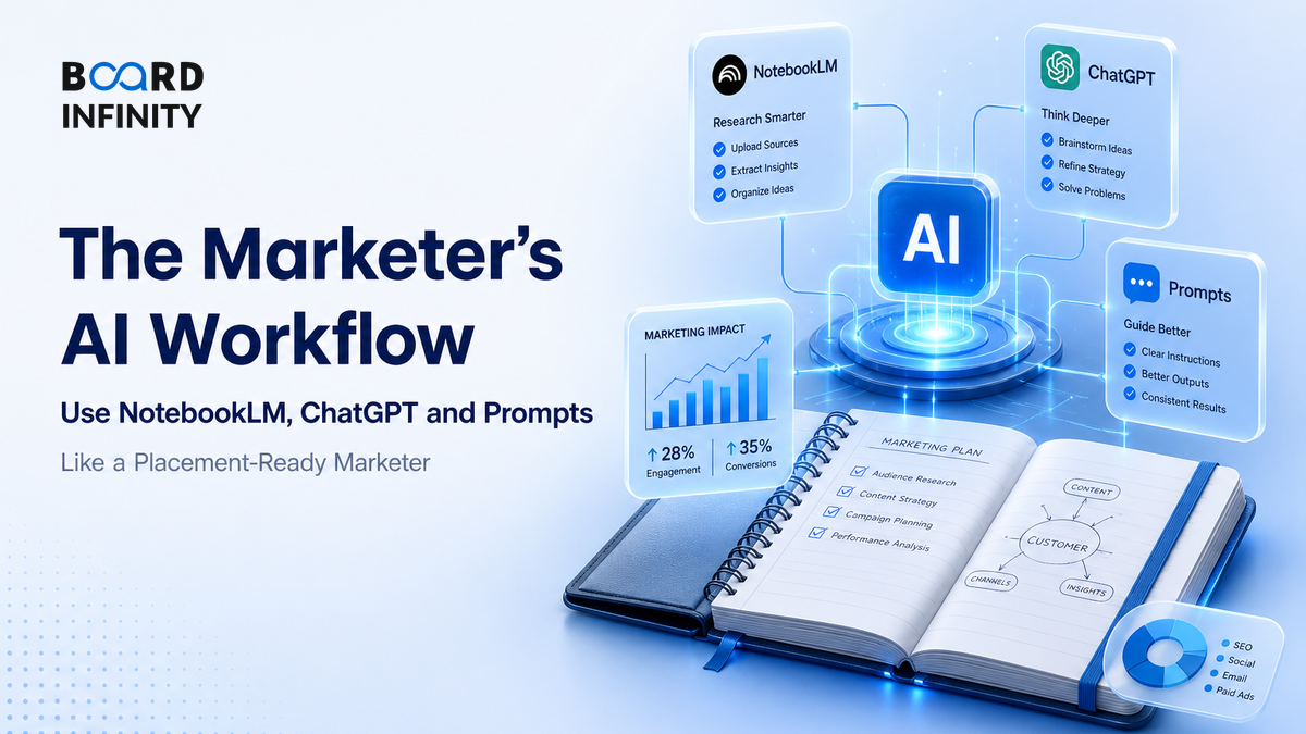 The Marketer's AI Workflow: Use NotebookLM, ChatGPT and Prompts Like a Placement-Ready Marketer