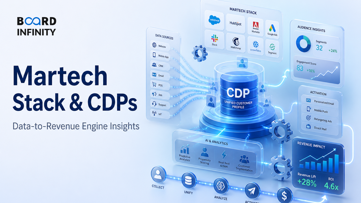 Martech Stack & CDPs: Explain the Data-to-Revenue Engine in Interviews