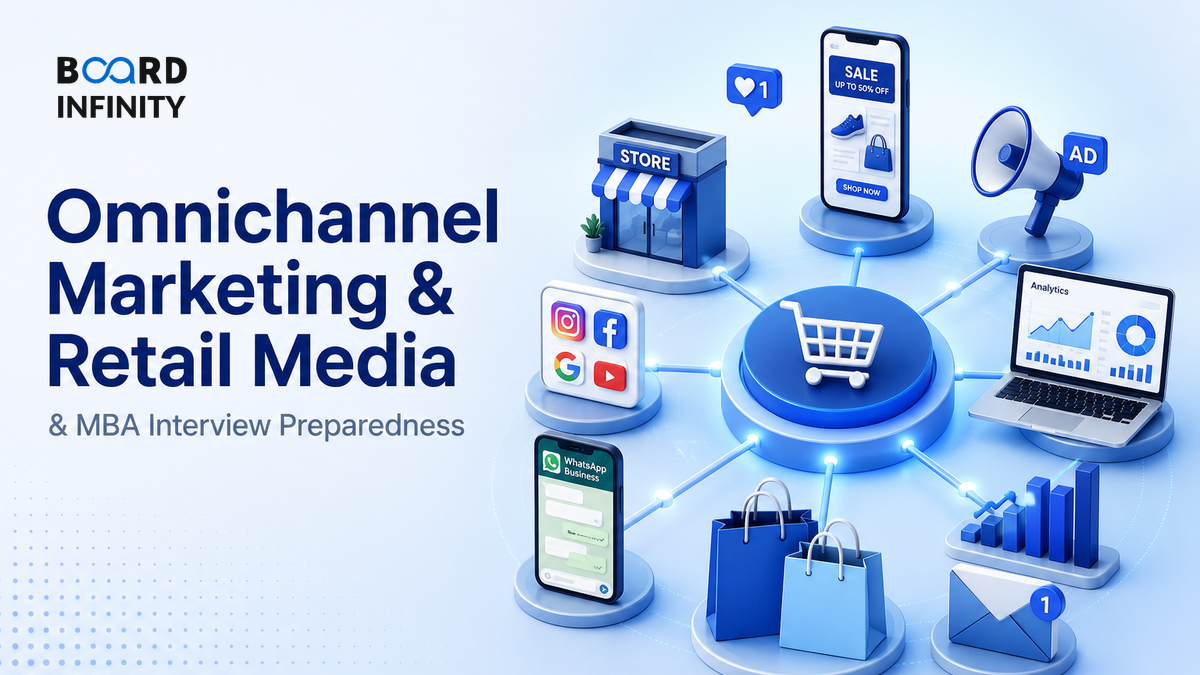 Omnichannel Marketing & Retail Media: Interview-Ready Framework for MBA Placements