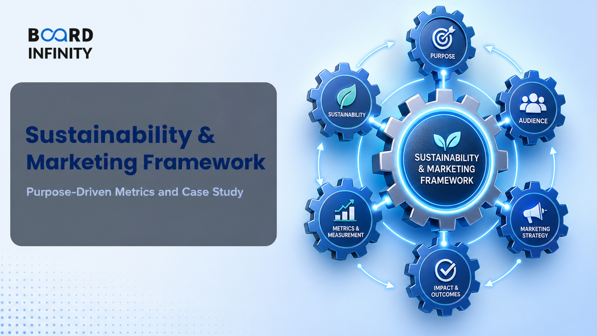Sustainability & Purpose-Driven Marketing: Interview-Ready Framework, Metrics and Case Study
