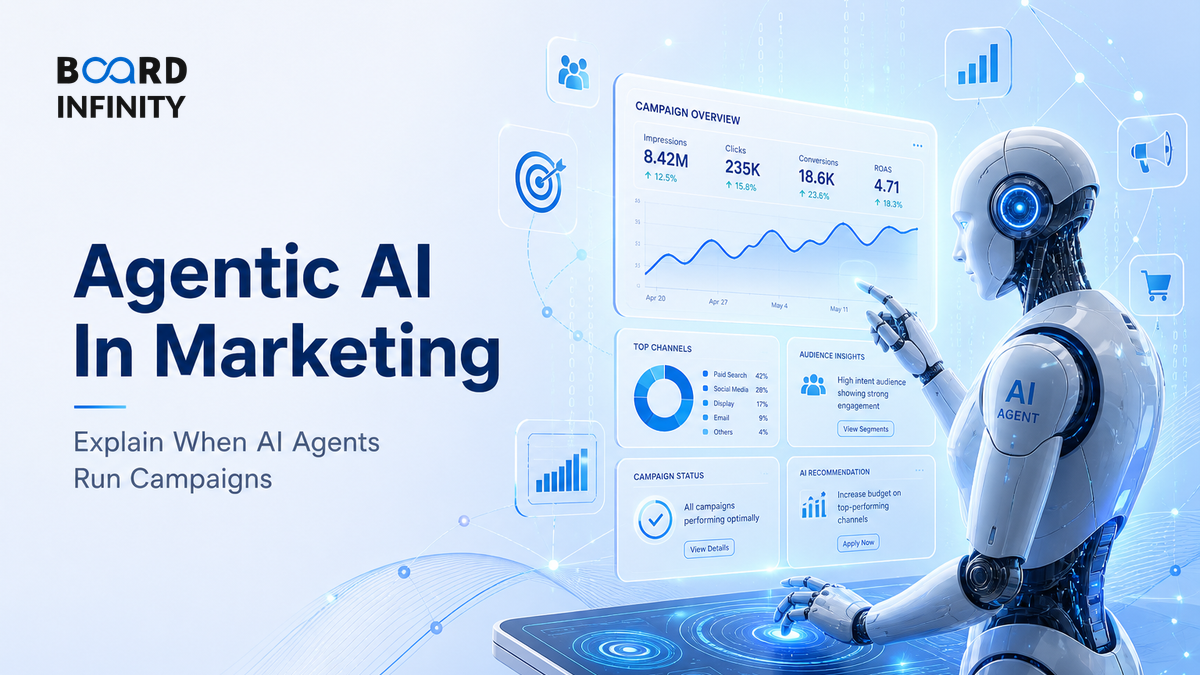 Agentic AI in Marketing: Explain When AI Agents Run Campaigns