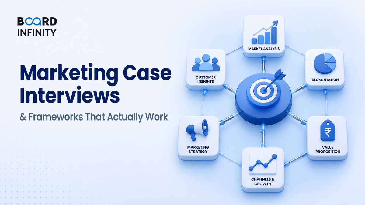 Marketing Case Interviews: Frameworks That Actually Work
