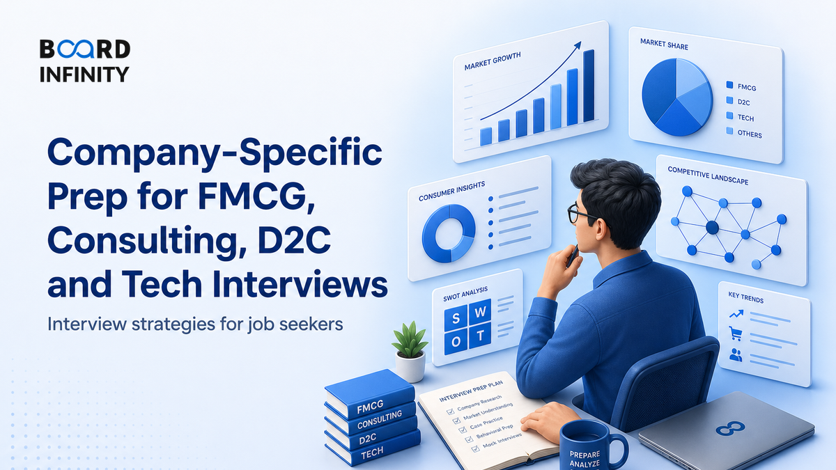 Company-Specific Prep for FMCG, Consulting, D2C and Tech Interviews