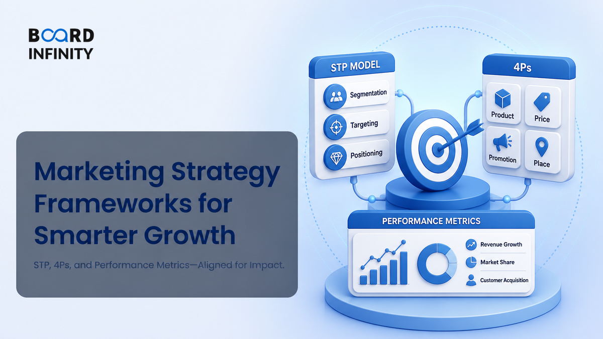 Marketing Day 0 Cheat Sheet: Answer Any Placement Question With STP, 4Ps and Metrics