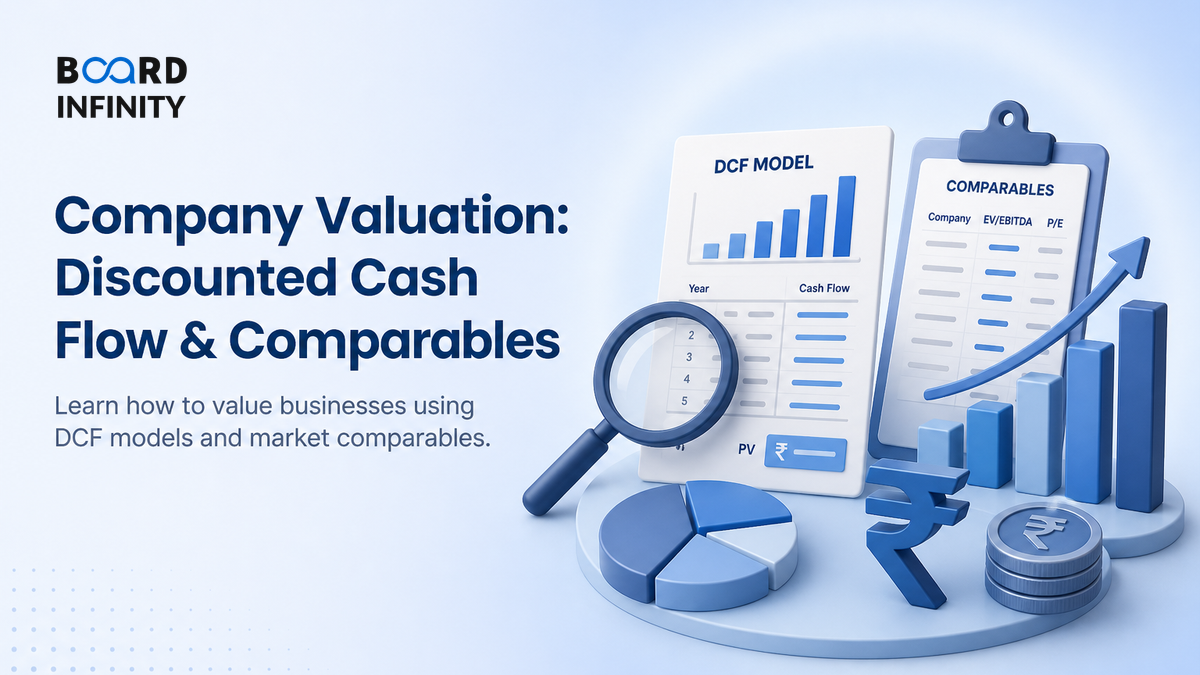 Company Valuation: Discounted Cash Flow & Comparables