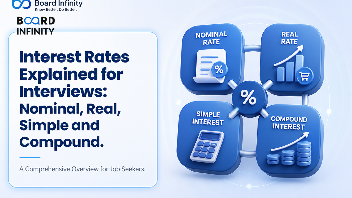 Interest Rates Explained for Interviews: Nominal, Real, Simple and Compound