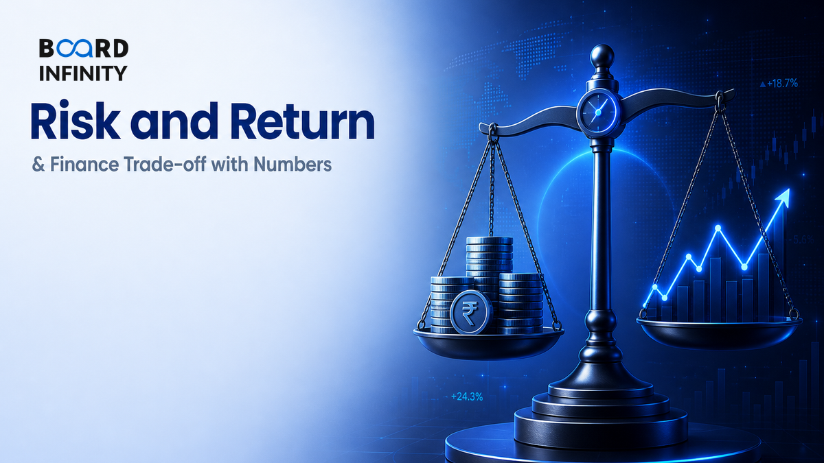 Risk and Return: Answer the Core Finance Trade-off with Numbers