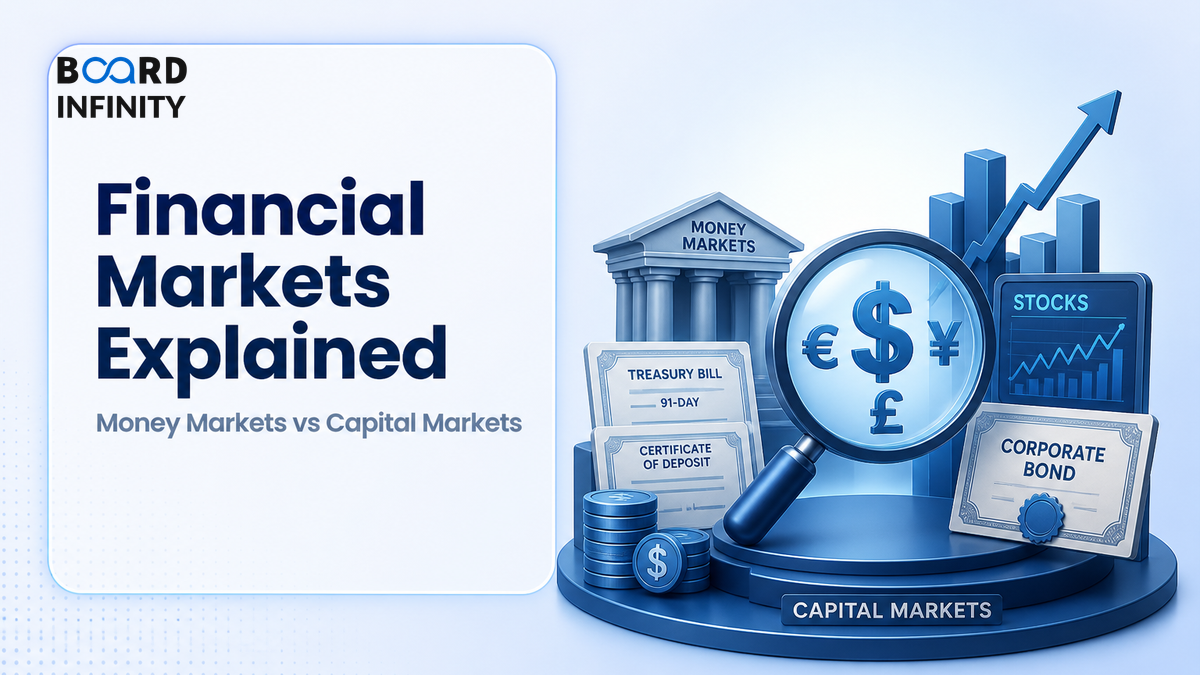 Financial Markets Explained: Money Markets vs Capital Markets for Interviews