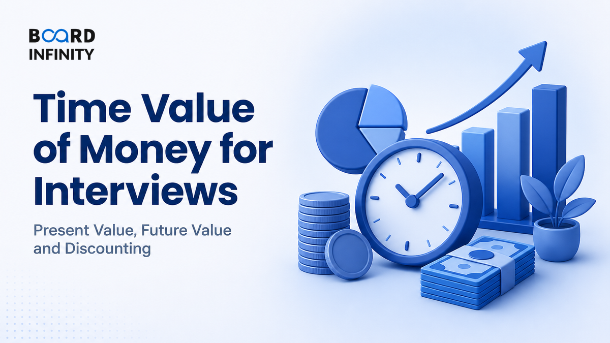 Time Value of Money for Interviews: Present Value, Future Value and Discounting Made Simple