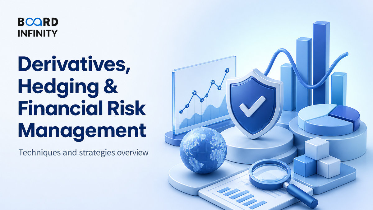 Derivatives, Hedging & Financial Risk Management