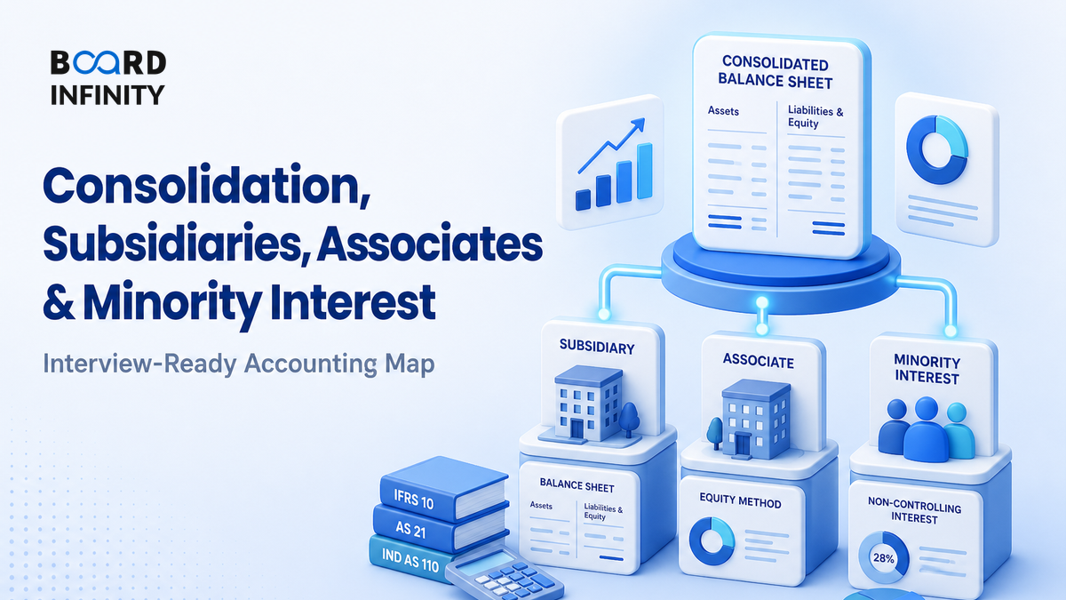 Consolidation, Subsidiaries, Associates & Minority Interest: Interview-Ready Accounting Map