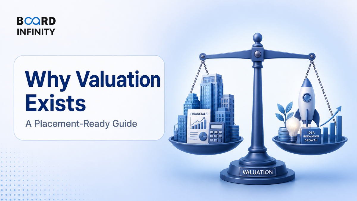 Why Valuation Exists: A Placement-Ready Guide to What Valuation Is Actually For