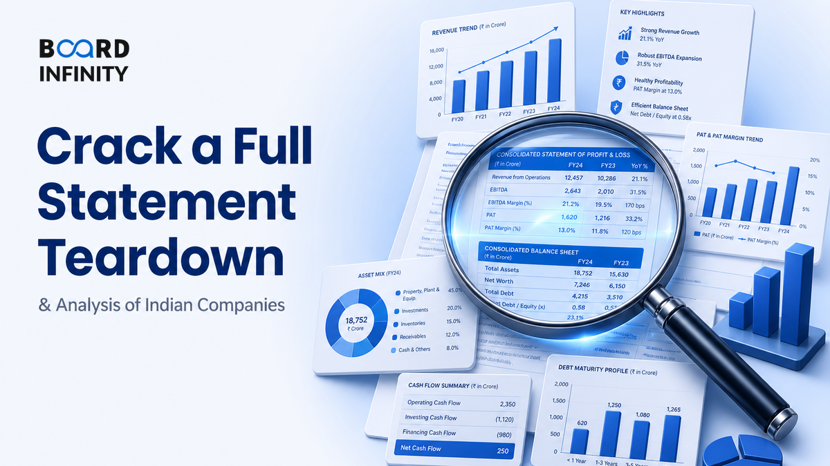 Crack a Full Statement Teardown of a Listed Indian Company