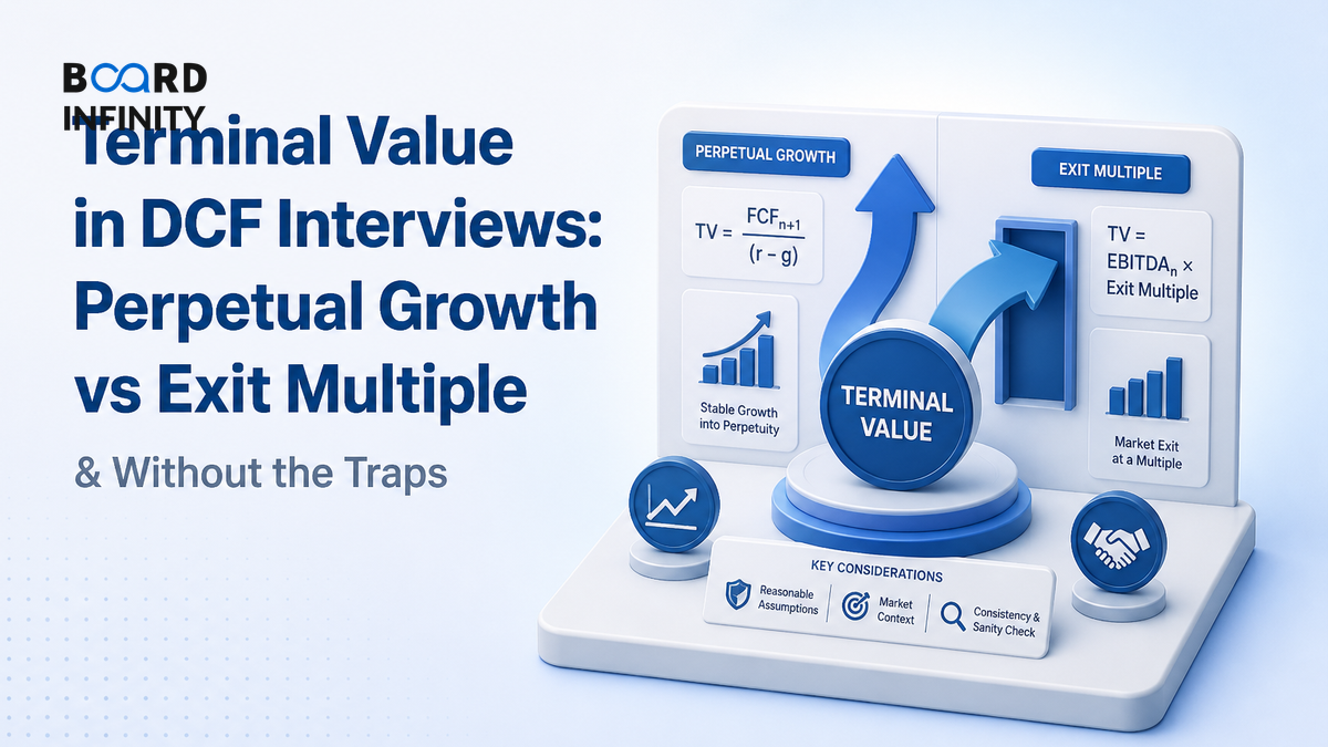 Terminal Value in DCF Interviews: Perpetual Growth vs Exit Multiple Without the Traps