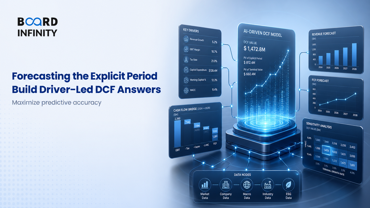 Forecasting the Explicit Period: Build Driver-Led DCF Answers