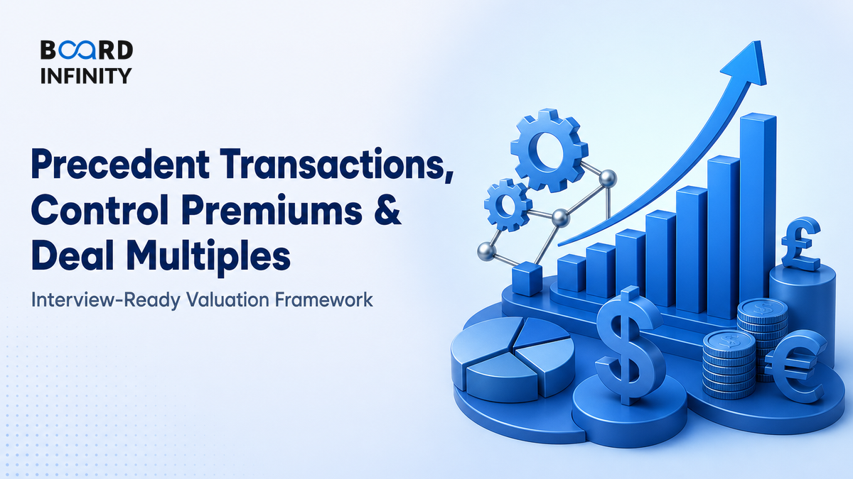 Precedent Transactions, Control Premiums & Deal Multiples - Interview-Ready Valuation Framework