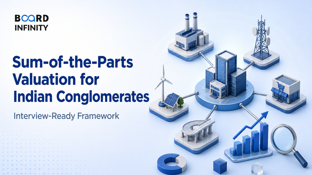 Sum-of-the-Parts Valuation for Indian Conglomerates: Interview-Ready Framework