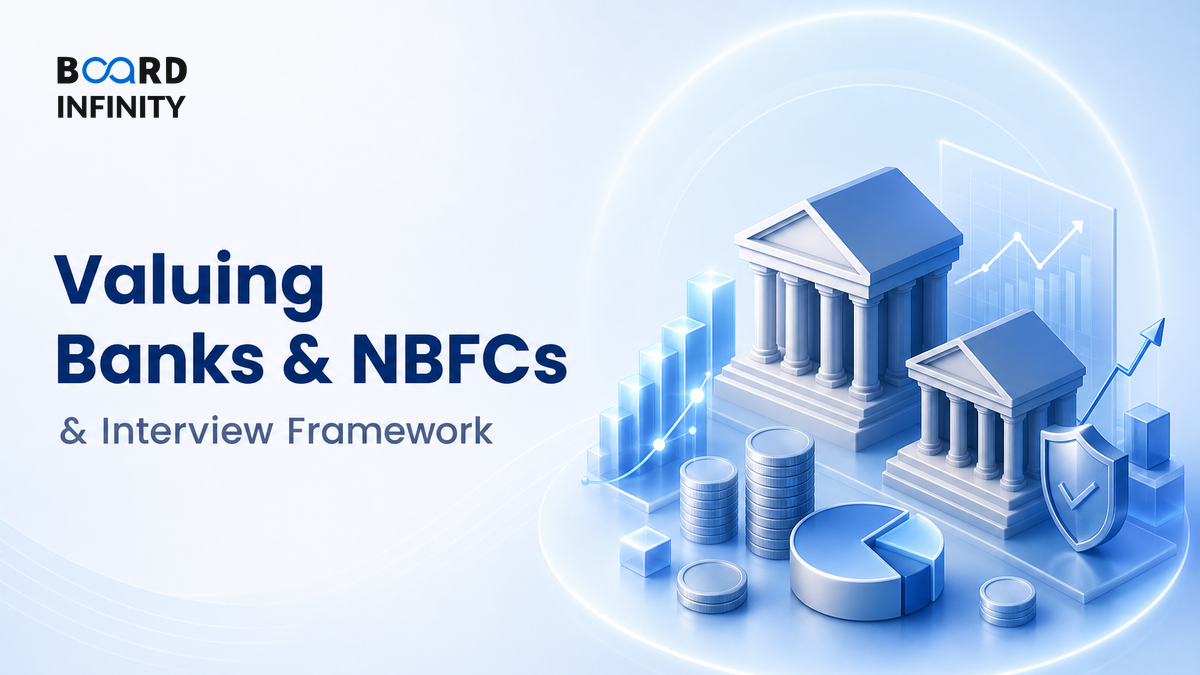 Valuing Banks & NBFCs: Interview Framework for Why Standard DCF Fails