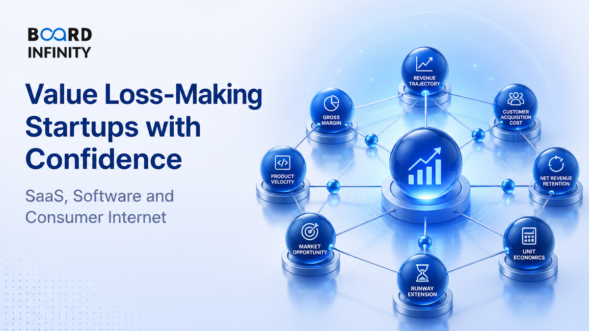 Value Loss-Making Startups with Confidence: SaaS, Software and Consumer Internet