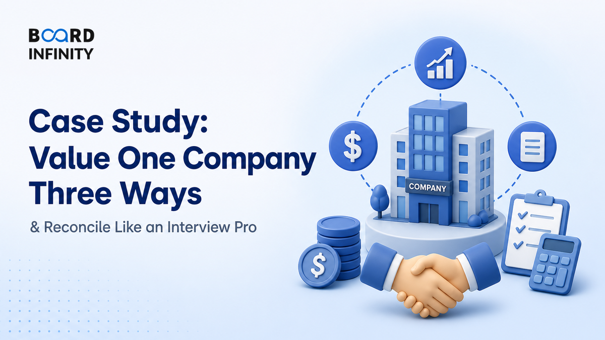 Case Study: Value One Company Three Ways and Reconcile Like an Interview Pro