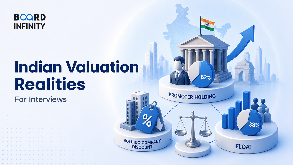 Indian Valuation Realities for Interviews: Promoter Holding, Holding Company Discount & Float