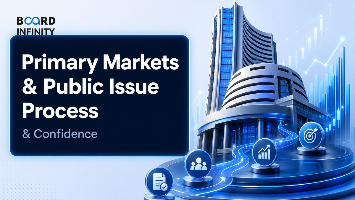 Primary Markets & Public Issue Process: Filing to Listing Interview Guide