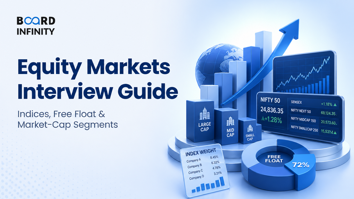 Equity Markets Interview Guide: Indices, Free Float and Market Cap Segments