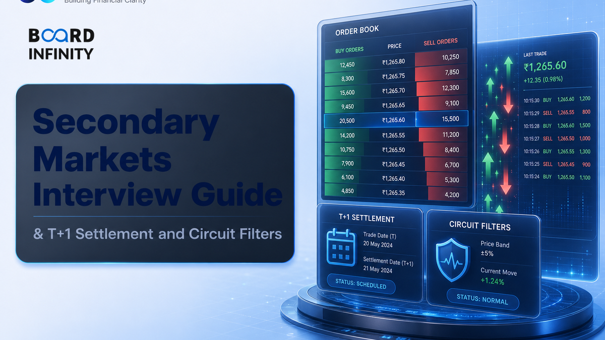 Secondary Markets for Interviews: Order Books, Settlement & Circuit Filters