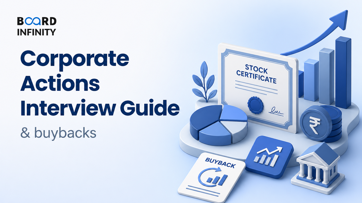 Corporate Actions Interview Guide: Splits, Bonuses, Rights Issues & Buybacks