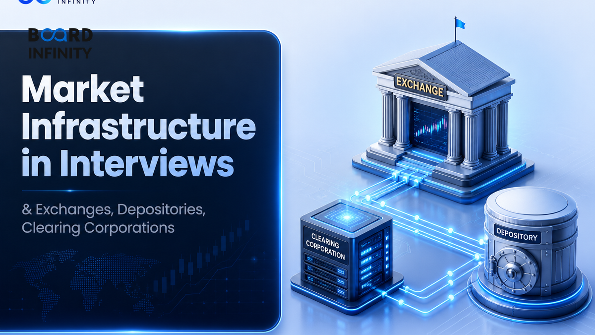 Market Infrastructure in Interviews: Exchanges, Depositories and Clearing Corporations Made Simple