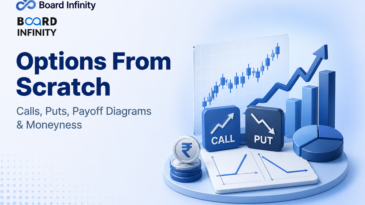 Options From Scratch: Calls, Puts, Payoff Diagrams & Moneyness for Interviews