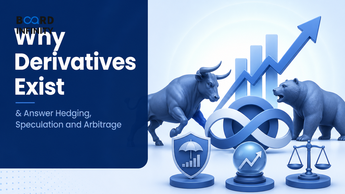 Why Derivatives Exist: Answer Hedging, Speculation and Arbitrage Clearly