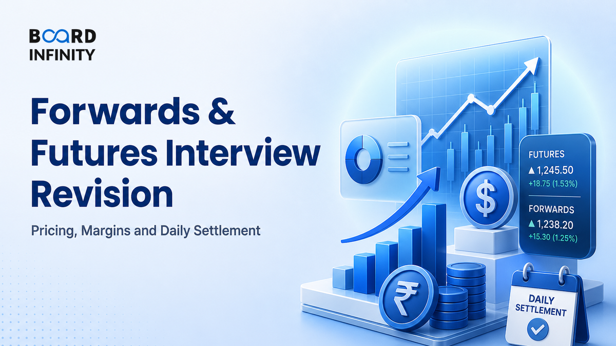 Forwards & Futures Interview Revision: Pricing, Margins and Daily Settlement